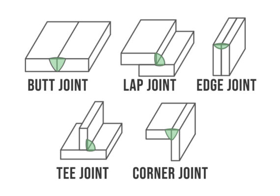 5 welding joints types