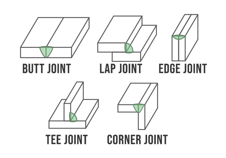 5 welding joints types