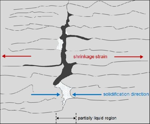 Illustration of Solidification C
