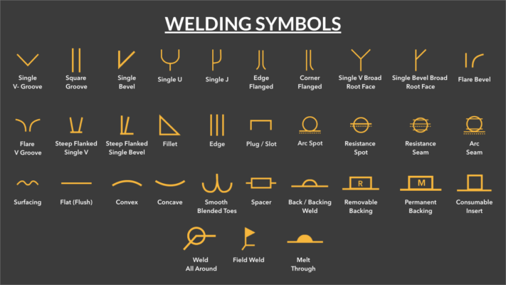 Welding Symbols Featured 1