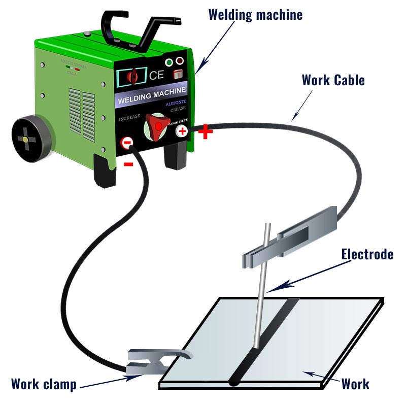 Arc welder setup diagram 1