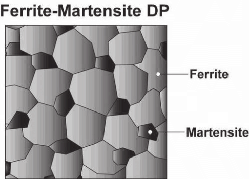 Ferrite Martensite Structure of Dual Phase steel
