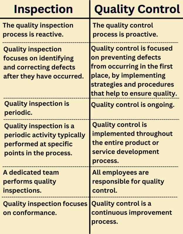 Razlika izmedu inspekcije i kontrole kvalitete