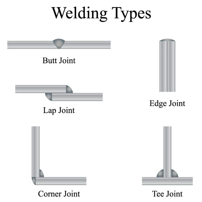 Welding Joints Shutterstock 2 1