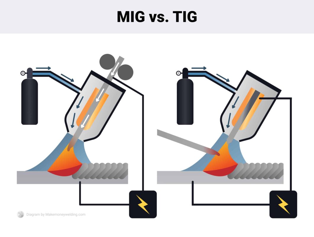 mig vs tig side by side scaled 1