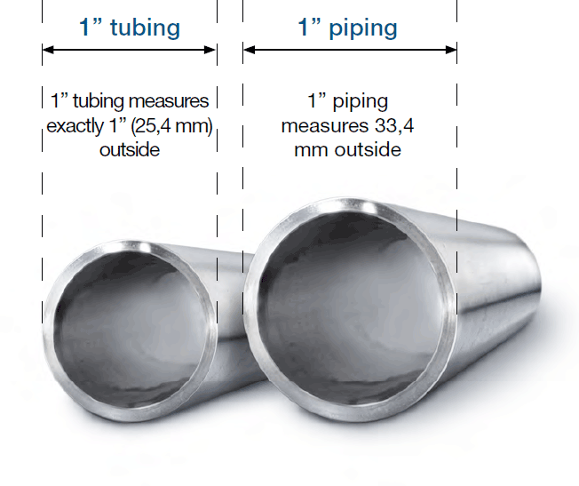 pipe vs tube