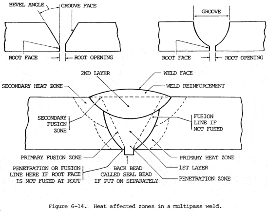 weld sections fig6 14